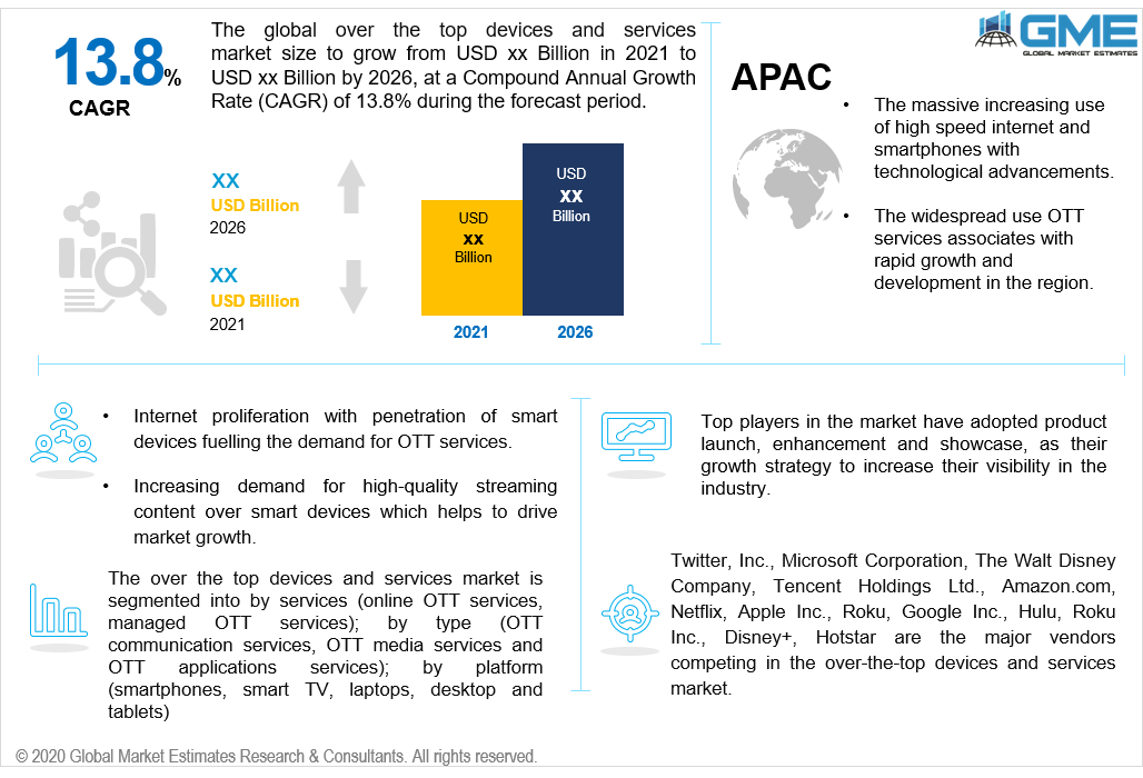 global over the top devices and services market
